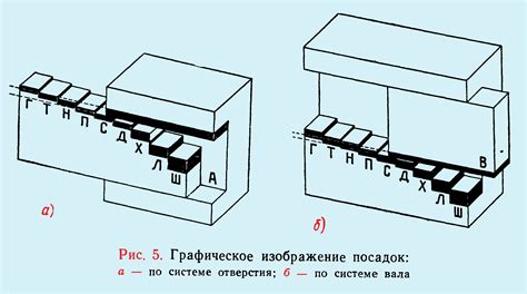 Зачем нужна система отверстия в строительстве?