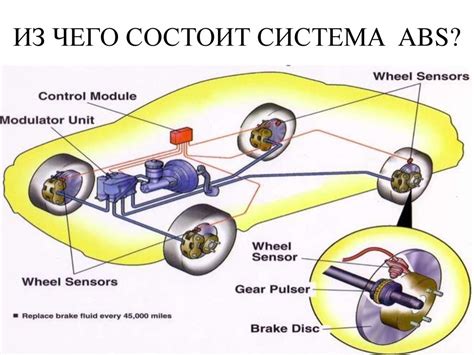 Зачем нужна система ABS