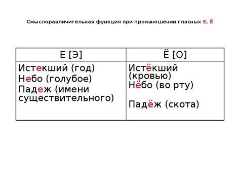 Зачем нужна смыслоразличительная функция