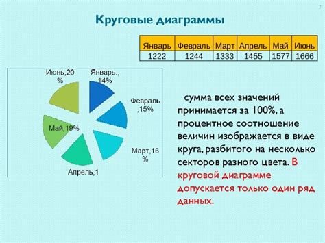 Зачем нужна сумма всех значений?