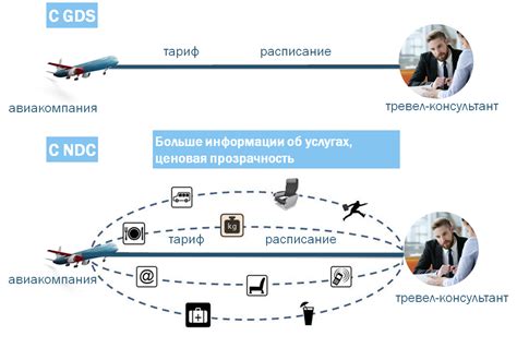 Зачем нужна технология СТТ?