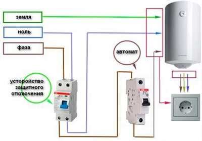 Зачем нужно УЗО для водонагревателя?