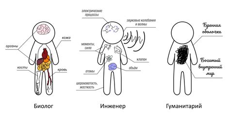 Зачем нужно думать своей головой