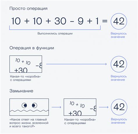 Зачем нужно замыкание контакта?