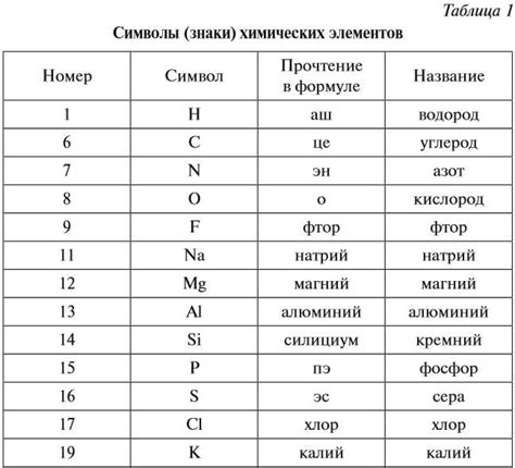 Зачем нужно знать матчасть: преимущества и практическое применение