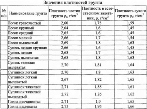 Зачем нужно знать объемный вес