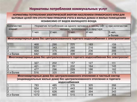 Зачем нужно знать о расчете электроэнергии по нормативу