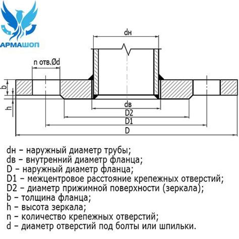 Зачем нужно знать сокращение ДУ при монтаже фланца?