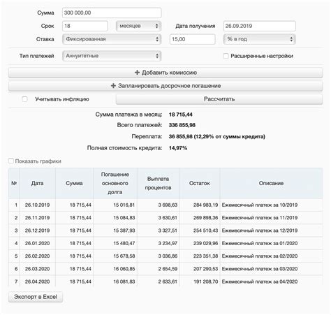 Зачем нужно знать сумму операции по кредиту счета?