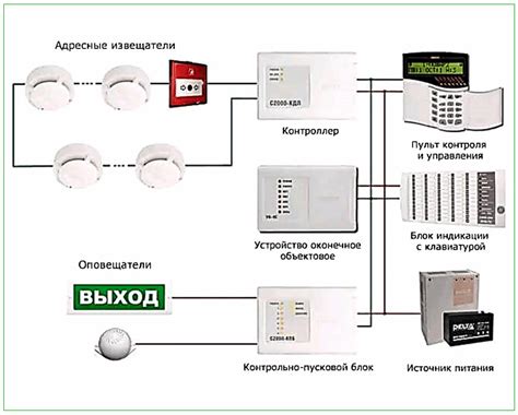 Зачем нужно извещение ОПС