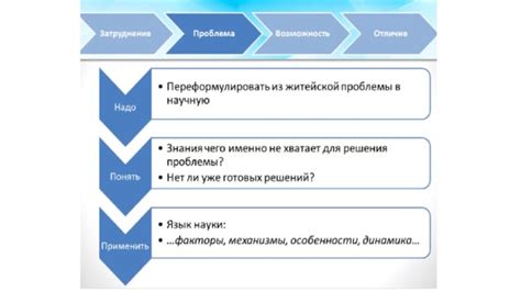 Зачем нужно использовать подытог?