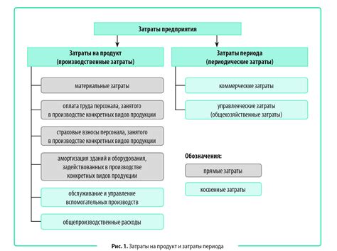 Зачем нужно контролировать накладные и косвенные расходы?