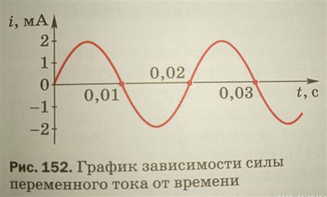 Зачем нужно найти частоту цифры?