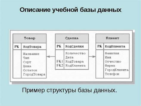 Зачем нужно переиндексировать таблицы базы данных