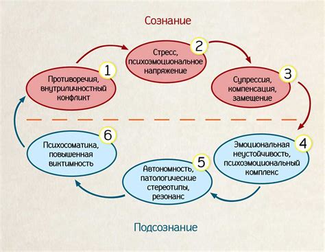 Зачем нужно развивать своё осознание?