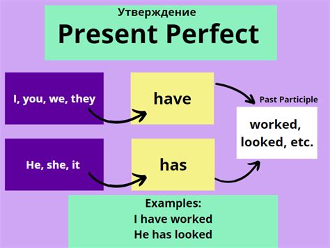 Зачем нужно рекомендуемое время?