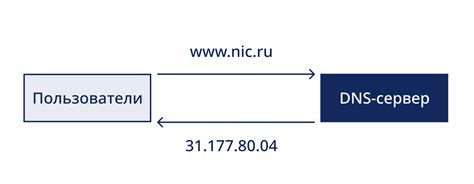 Зачем нужно DNS-разрешение