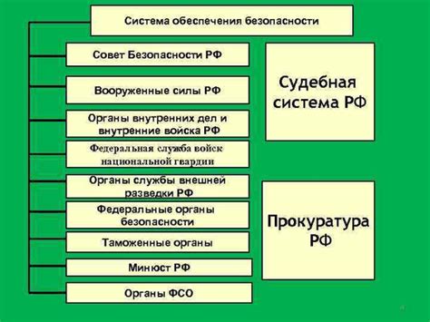 Зачем нужны органы безопасности?