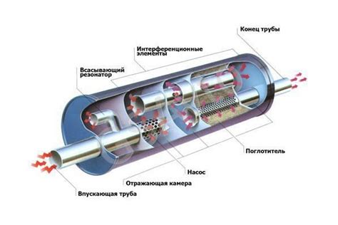 Зачем он нужен в автомобиле?