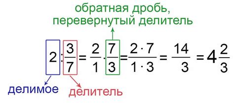 Зачем переворачивать дробь?