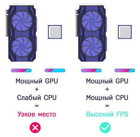 Зачем профилировать GPU отрисовку?