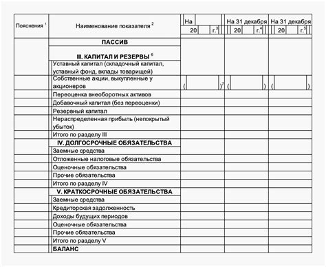 Зачем утверждать баланс до 30 апреля?