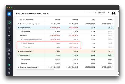 Зачем учитывать налоги при финансовых расчетах