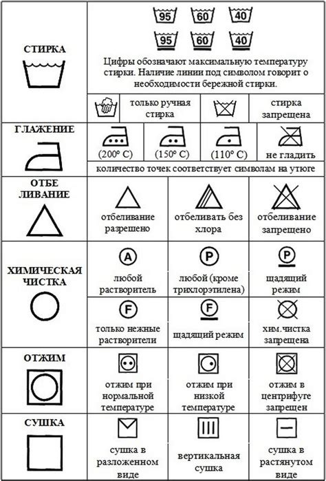 Зачеркнутый треугольник при стирке: расшифровка символа