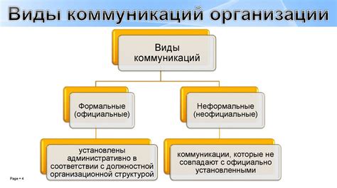 Зашифрованные каналы: будущее коммуникаций