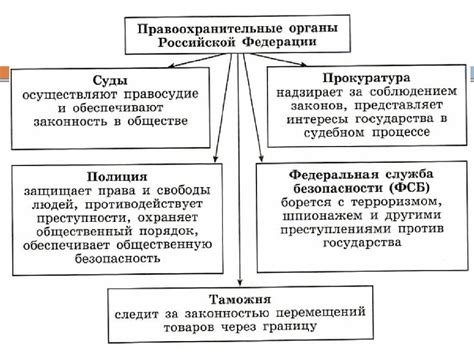 Защита и безопасность: роль в защите и обеспечении