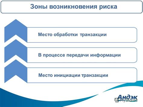 Защита от мошенничества при проведении транзакции