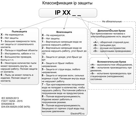 Защита от пыли и влаги: что скрывается за IP54?