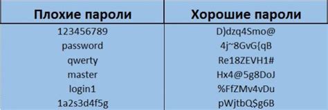 Защита паролей: влияние символов верхнего регистра