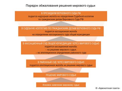 Защита прав и интересов хозяина при использовании оброка