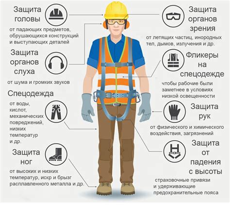 Защита частей тела от повреждений