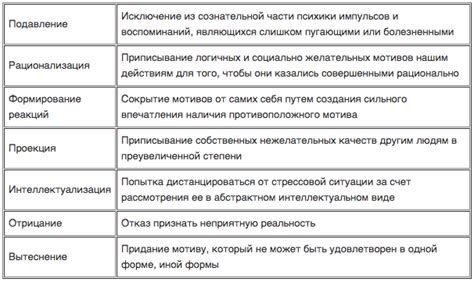 Защитные механизмы гиппопотамов и носорогов