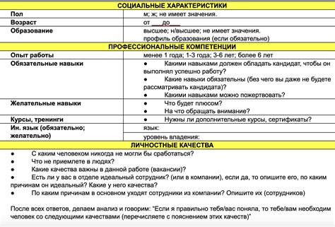 Заявка: основное понимание