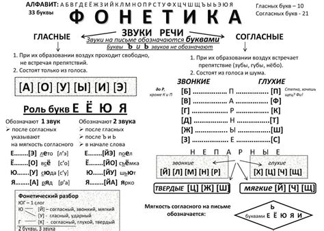 Звуковой порядок