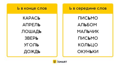 Звукосочетания в конце слова