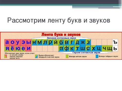 Звуко-буквенная система русского письма