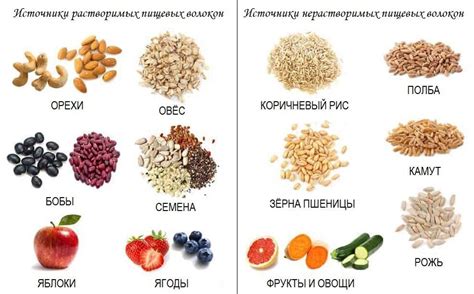 Здоровые пищевые волокна свеклы