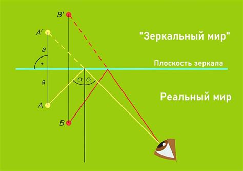 Зеркало и формирование стиля