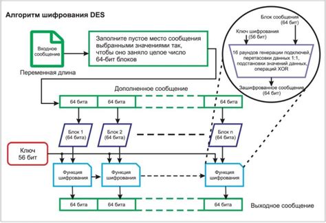 Злоупотребление криптографией