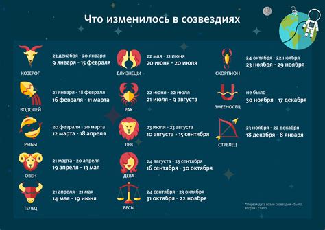 Знаки зодиака: значение и характеристика каждого знака