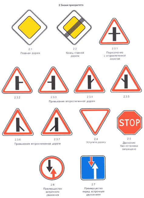 Знаки предупреждения: зачем они нужны?