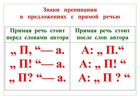 Знаки препинания и паузы в речи