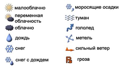 Знаки природы: как расшифровать атмосферные явления в сновидениях