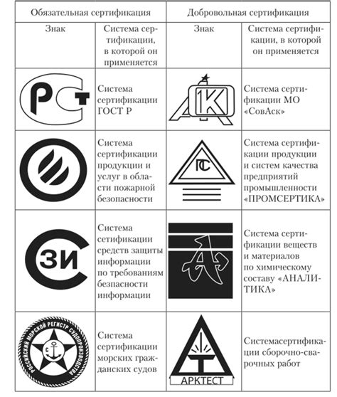 Знаки сертификации: их роль и значение