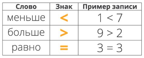 Знаки сравнения: что они значат?