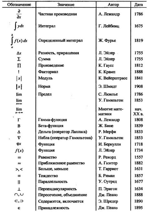 Знак в науке и математике